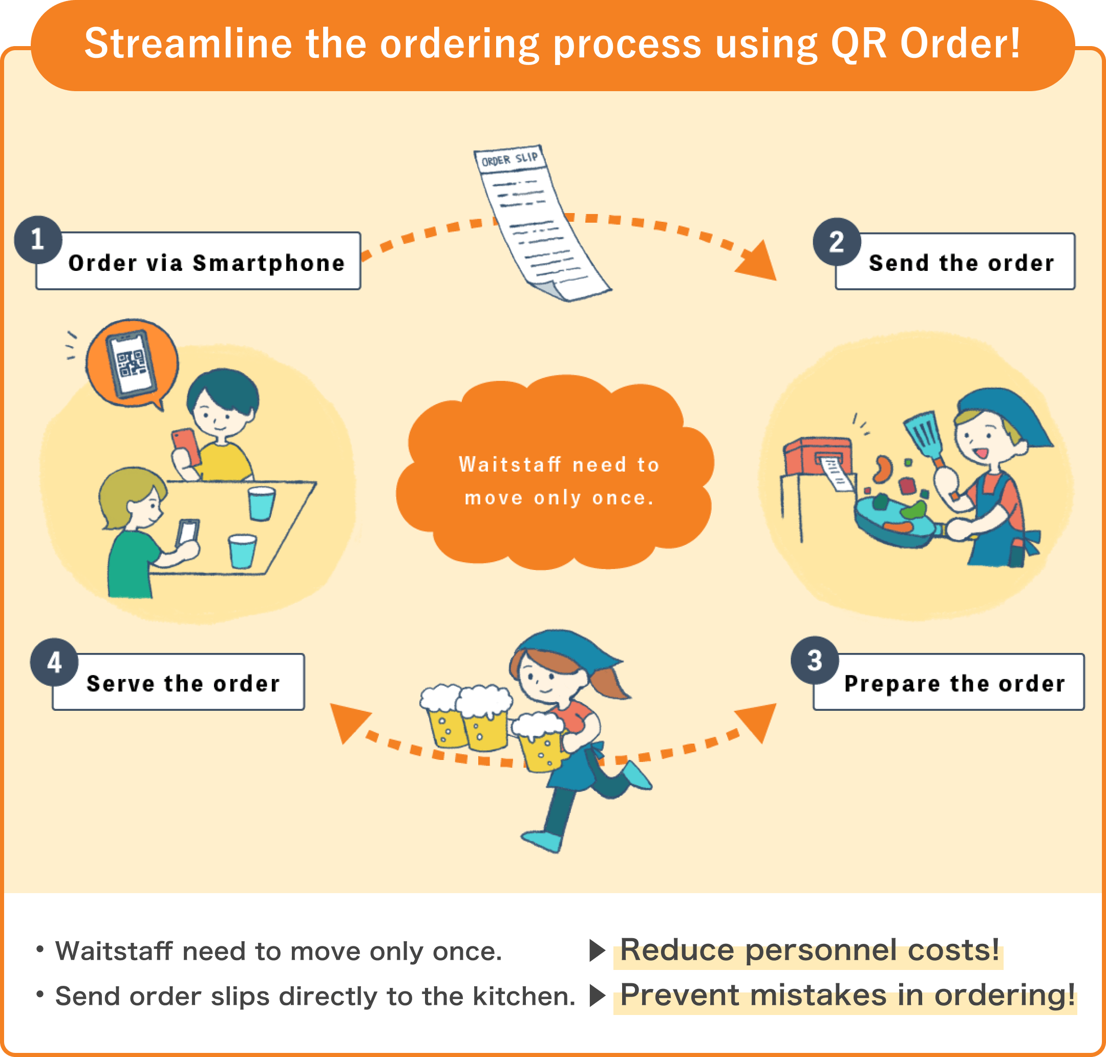 Streamline the ordering process using QR Order!