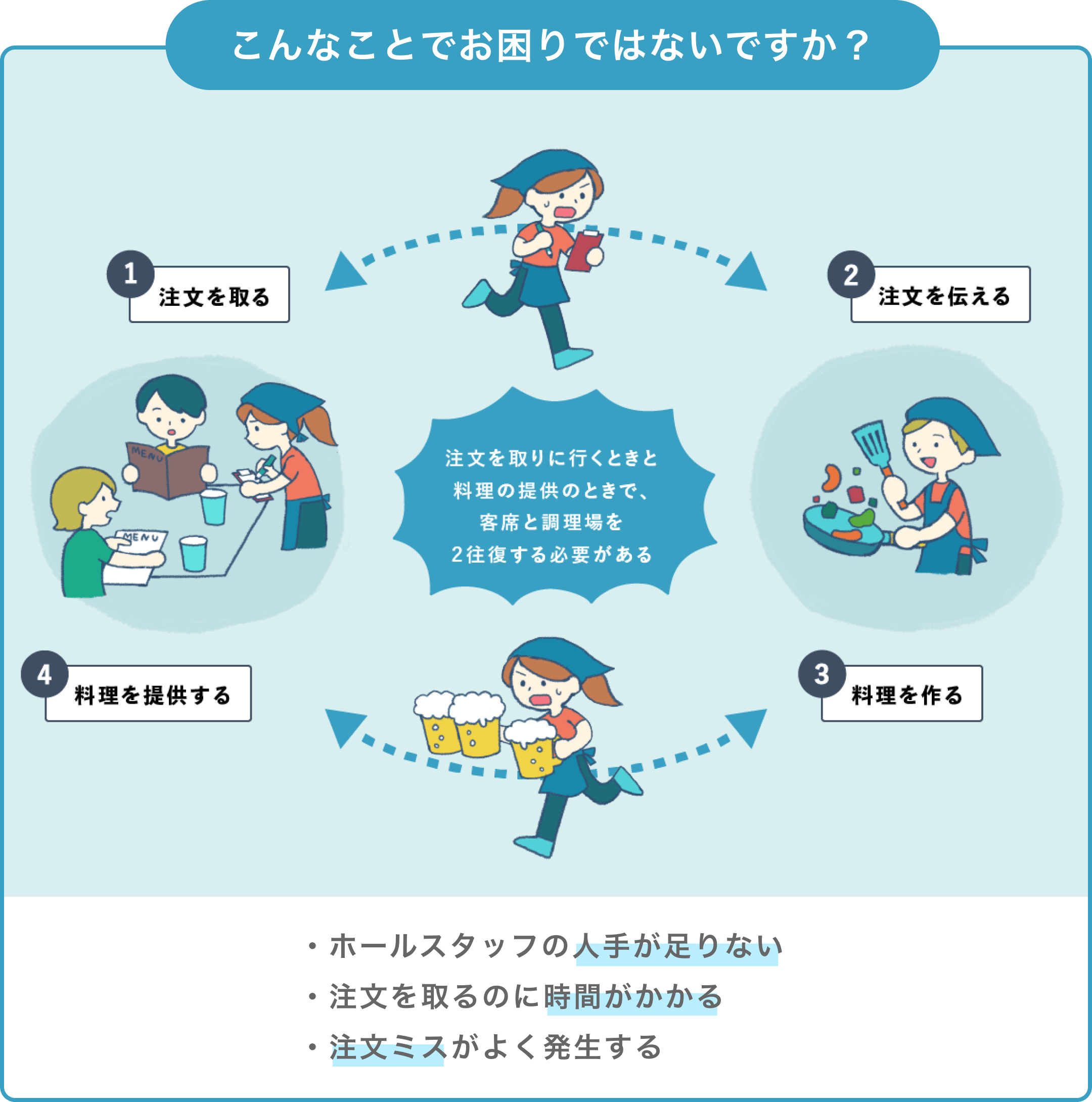 こんなことでお困りではないですか?