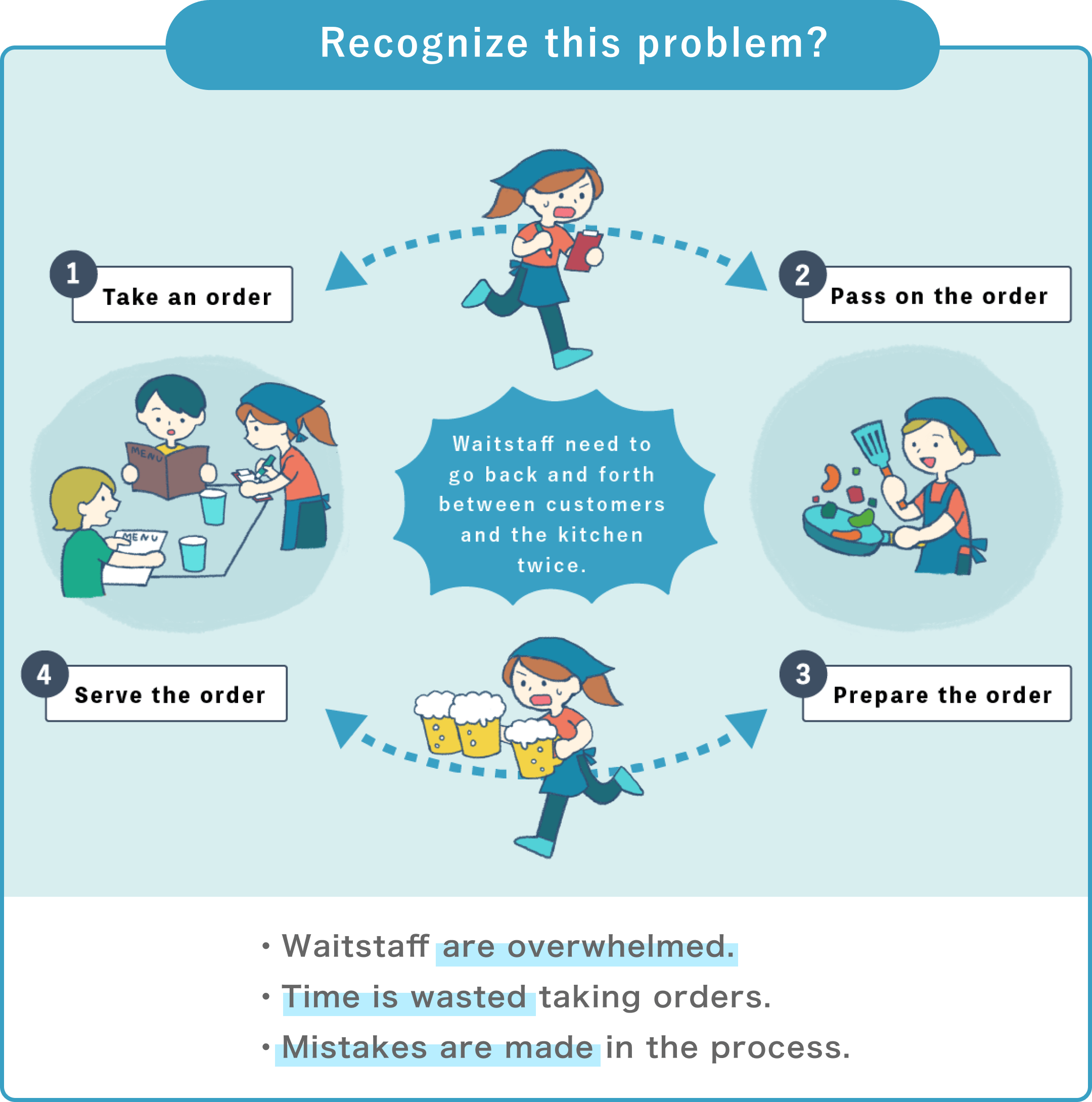 Recognize this problem?